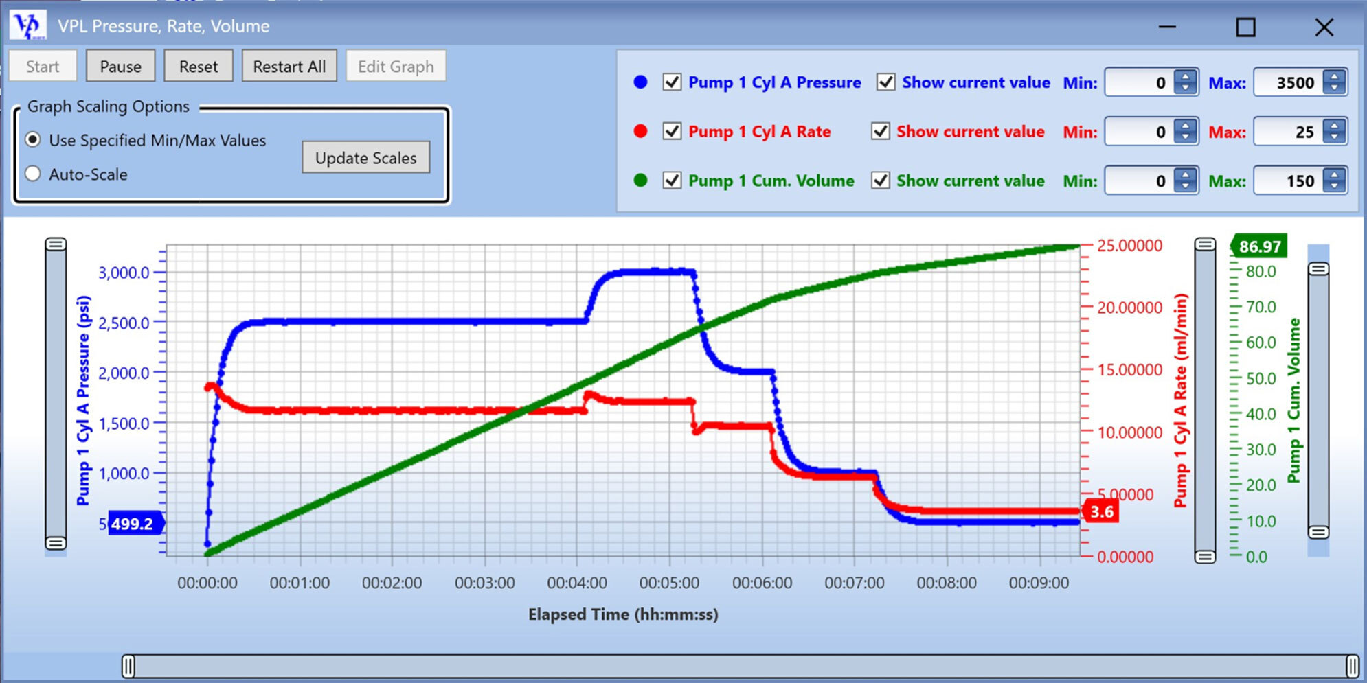 VPware Real Time Graph