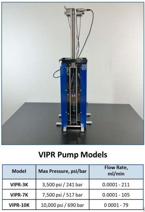 VIPR Models